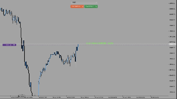 Trading product for CANDLE TIMER PRO Indicator Fibonacci EMA, image 3
