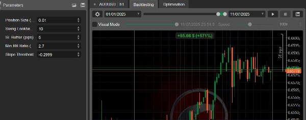 Imagem carregada de "USH-AUDUSD"