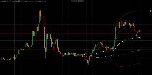 Imej yang dimuat naik "Vwap PRO"
