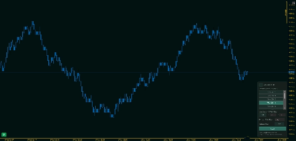 Trading product for wt.Trend-Reversal Charts Desktop plugin Chart UI Tools, image 2