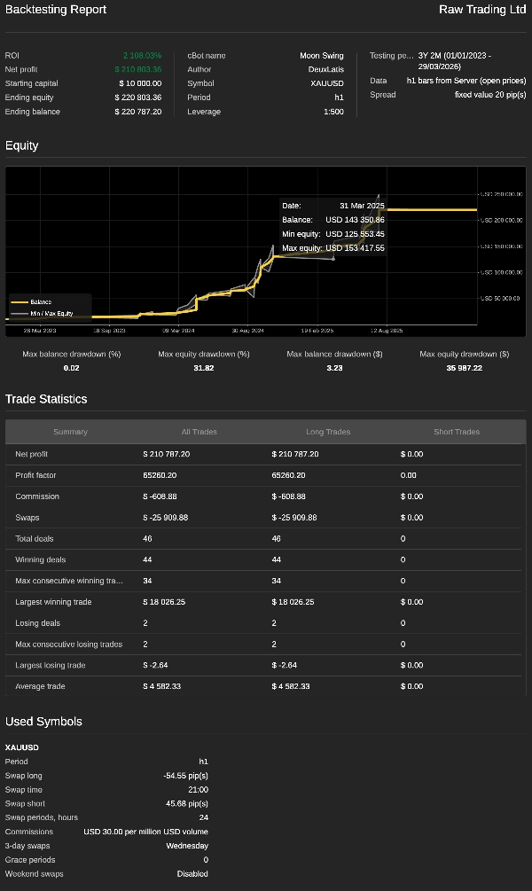 Image mise en ligne de "Moon Swing"