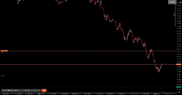 Trading product for AutoTPnBE ByFocusEdgers cBot Partial Close TP Manager, image 3