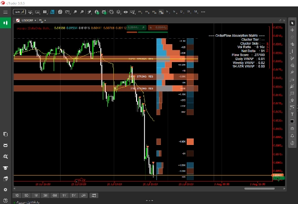 Trading product for OrderFlow Absorption Matrix Indikator Bollinger Bands Key Levels, image 3