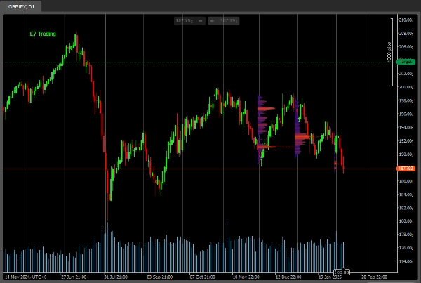 Immagine caricata di "E7 Volume Profile"