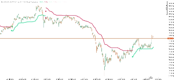 Immagine caricata di "Super trend rate"