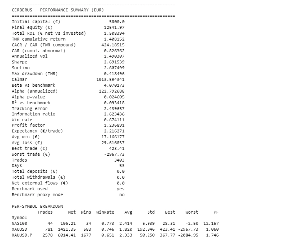 Trading product for WTI HEDGE QUANT HFT cBot Prop Indices, image 6