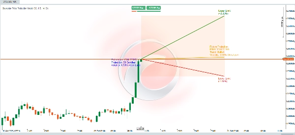 "Bayesian Price Projection Model" uploaded image