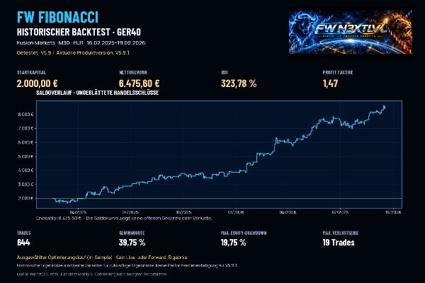 Trading product for FW_FIB cBot Fibonacci TP Manager, image 6
