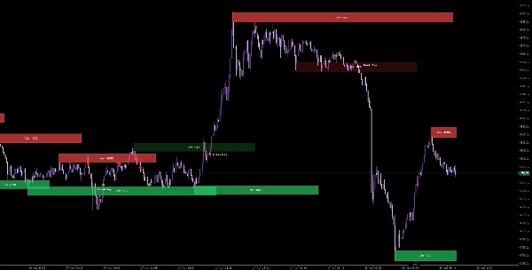 "WeTrades Dynamic Support Resistance" uploaded image