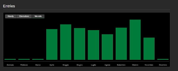 "GOLDEN DAY  TRIAL DAY 15" uploaded image