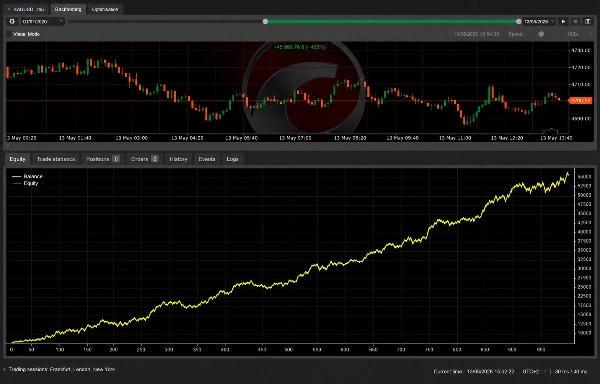 Trading product for Anonymous_Gold_ cBot Consistent Returns ADX, image 3