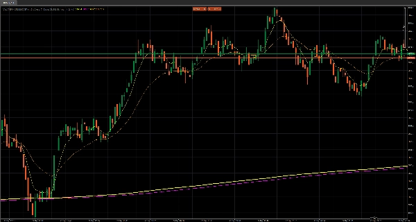 "VWAP EMA CROSSOVER" uploaded image