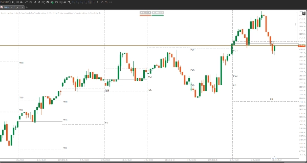 Trading product for DayContextPro インジケーター Key Levels Support & Resistance, image 2