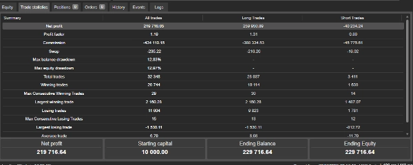 "Quark Gold cBot" uploaded image