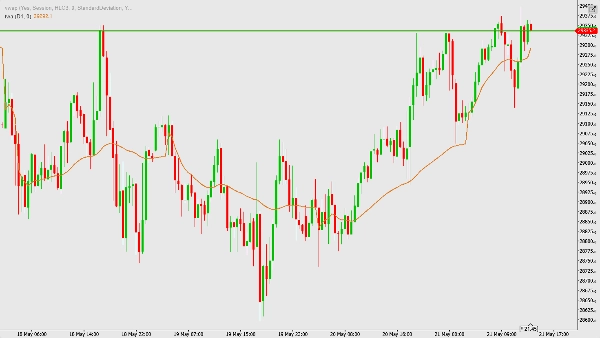 Trading product for twasunya Indicator Volume Moving Average, image 5