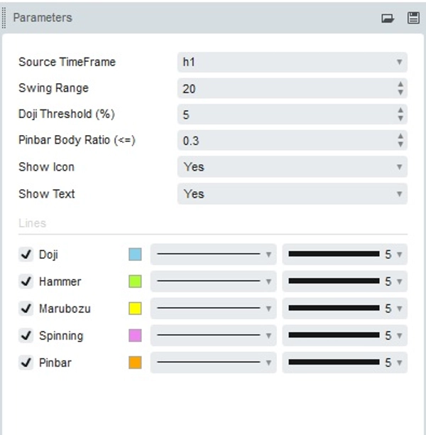 Gambar unggahan "Candlestick Patterns - Special Candles"