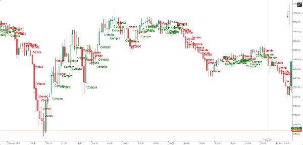 "Compra e Venda" yüklenen resmi