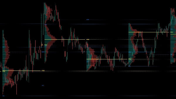 "Session Volume Profile (SVP) [Iridio Capital]" uploaded image