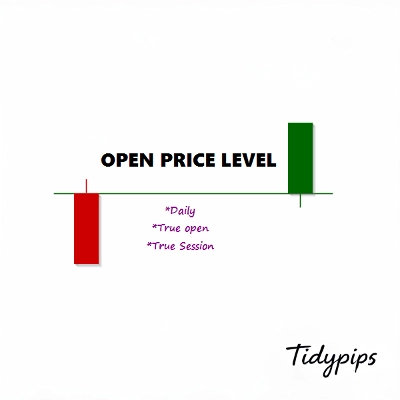 "True Open Pivot Levels" logo