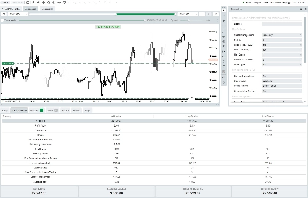 Imej yang dimuat naik "High Profit EURAUD"