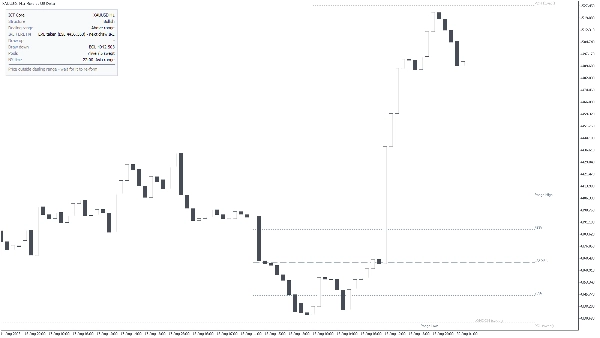 Trading product for ICTCore インジケーター Premium/Discount  Fair Value Gap, image 2