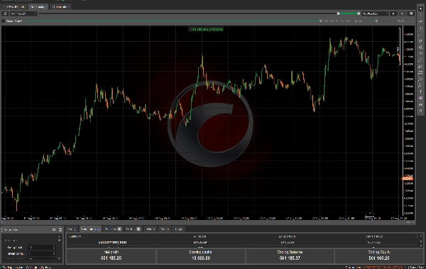 Trading product for SlverTerminal cBot ADX Aggressive, image 2