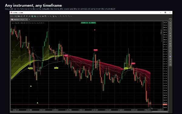 Trading product for Corex Smart Bear Bull Indicator Key Levels RSI, image 2