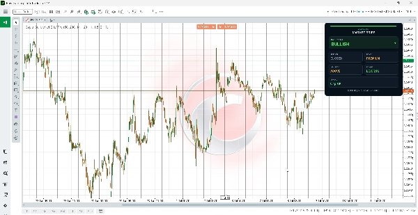 Trading product for CapitalSol Market Brief Pro V10 Indicador EMA Premium/Discount , image 3