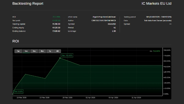Trading product for AlgoX-Prop-FirmColdDown cBot Consistent Returns Medium Drawdown, image 4