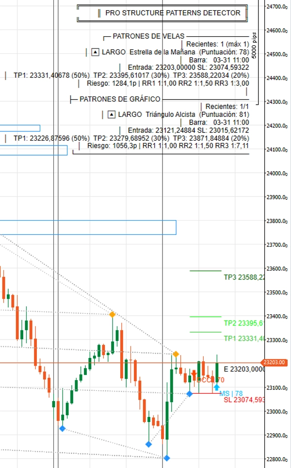 "PRO STRUCTURE PATTERNS DETECTOR PRODUCT" uploaded image