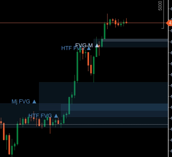 "FVG with HTF Confluence" uploaded image