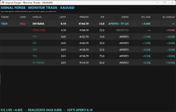 Trading product for Signal Forge Position Box PRO cBot Partial Close Position Sizer, image 3