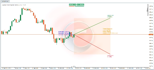 "Bayesian Price Projection Model" uploaded image