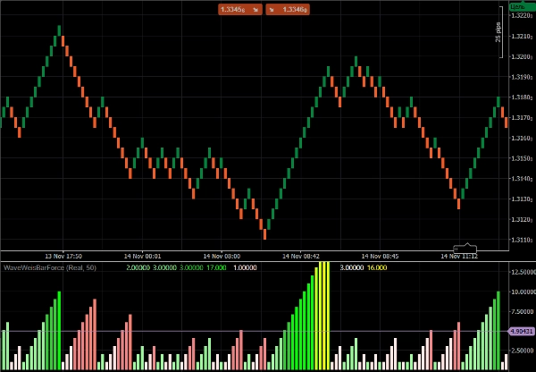 "WaveWeisBarForce" uploaded image