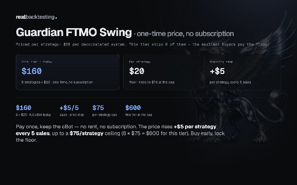 Trading product for realbacktesting Guardian FTMO Swing cBot Consistent Returns Conservative, image 4