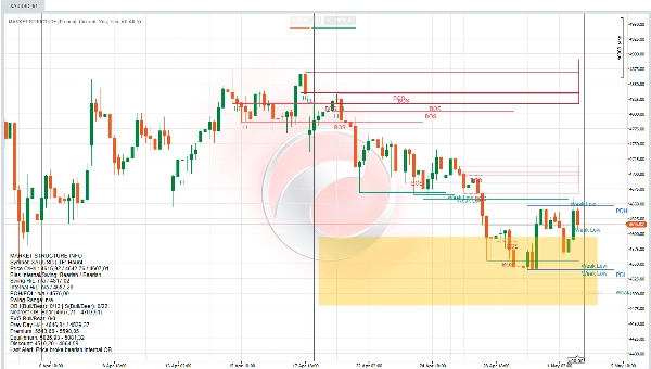 "MARKET STRUCTURE INDICATOR" 업로드된 이미지