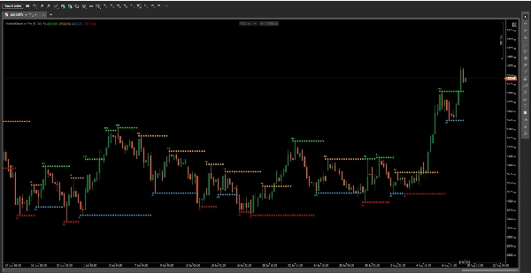 Trading product for MarketStructurePro Indikator Key Levels BOS, image 2