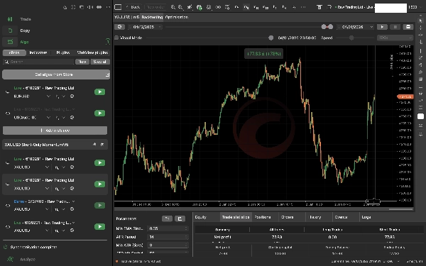 "XAUUSD Short-Only MomentumM5" uploaded image