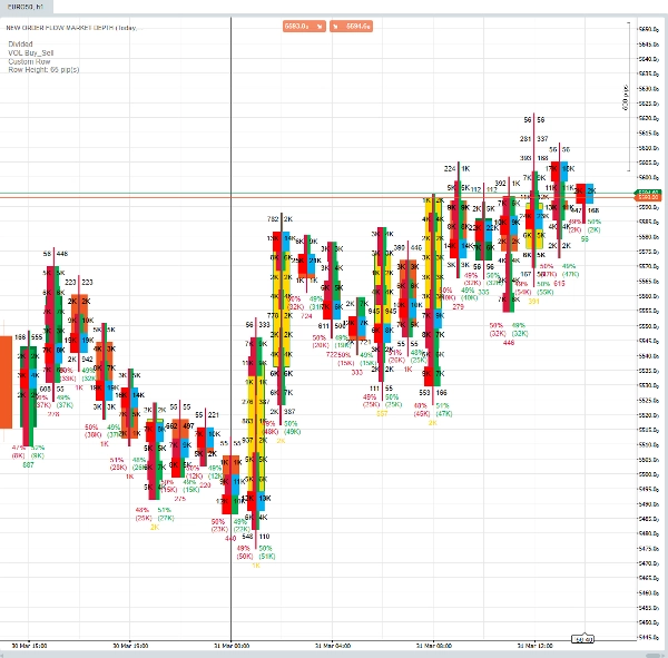 Gambar unggahan "NEW ORDER FLOW MARKET DEPTH"