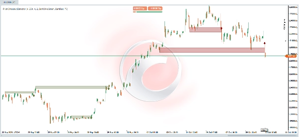 "Pivot Breakout Detector" uploaded image