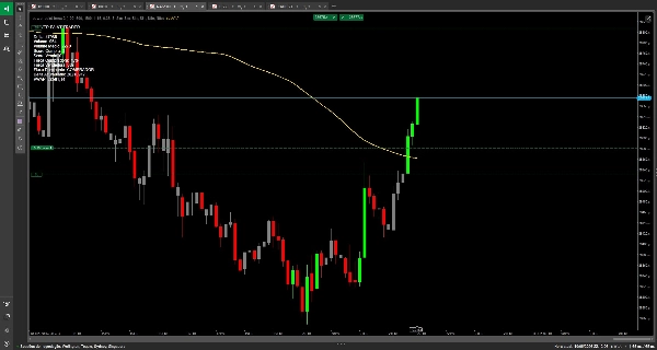 Trading product for power paint Indicator Volume Liquidity Grab, image 2