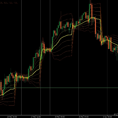 Trading product for VLite VWAP Bands Indicator Indicator BTCUSD Forex, image 1