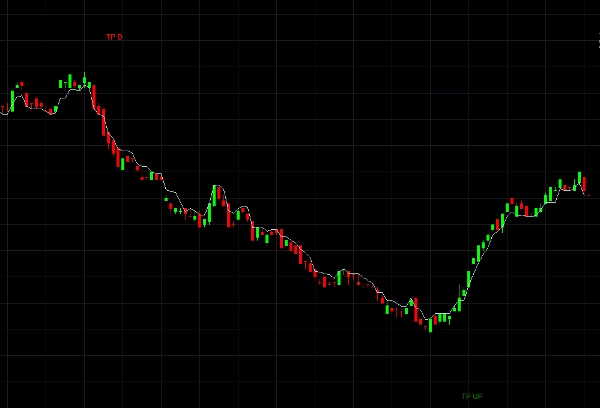 "Fluid ATR Trail  Advanced Take-Profit Engine" uploaded image