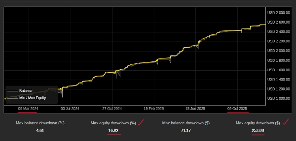 "High Frequency System (Limit Order)" 已上传图片