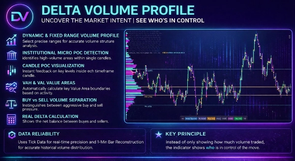 "Delta_Volume_Dynamic&Fixed Range" uploaded image