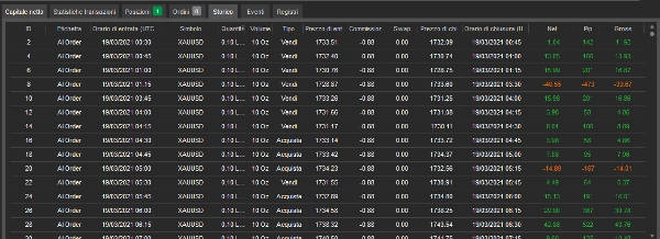 صورة "Bestya XAUUSD Bot AI 2.0" المحملة