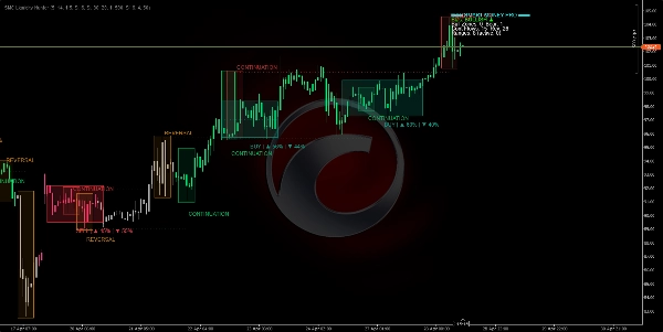 Imagen cargada de "SMC Liquidity Hunter"