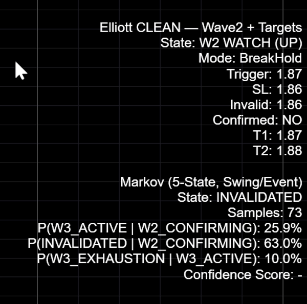 Imagen cargada de "Elliott Wave2 with Markov 5-State Confidence"