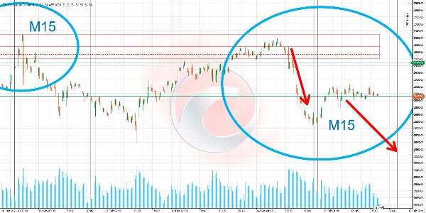 Przesłany obraz „Zones Supply Demand”