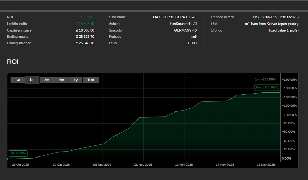 "DAX  -GER30-GER40. TRIAL DAY15" uploaded image